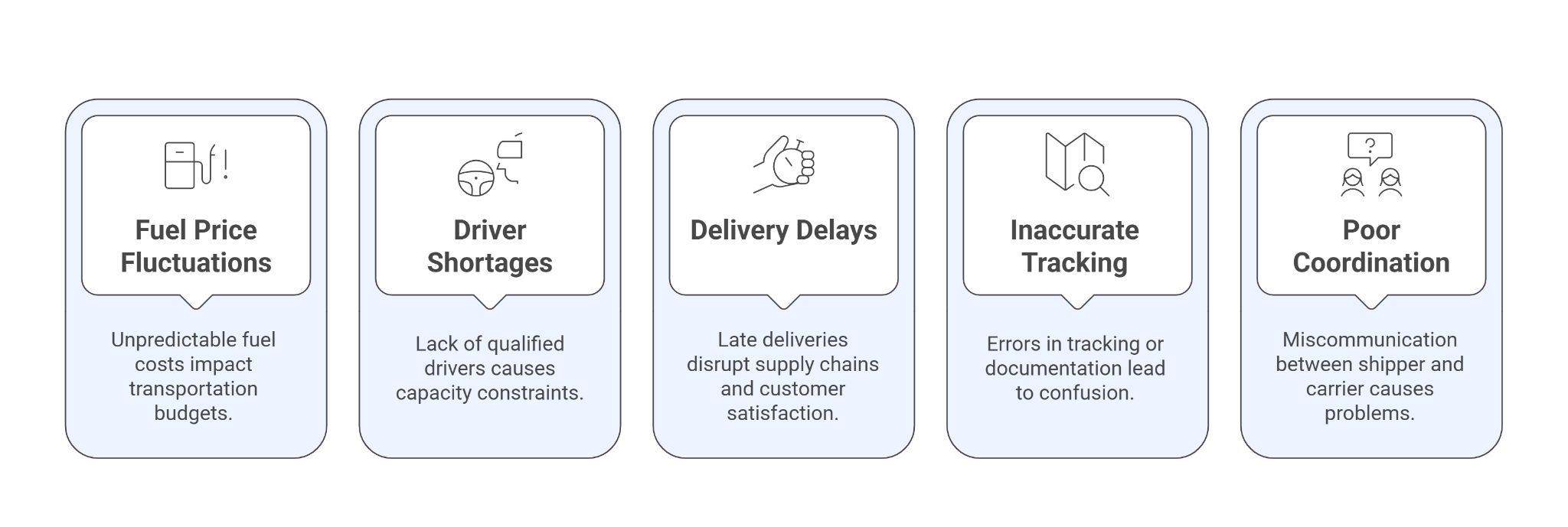 B2B Transportation Service