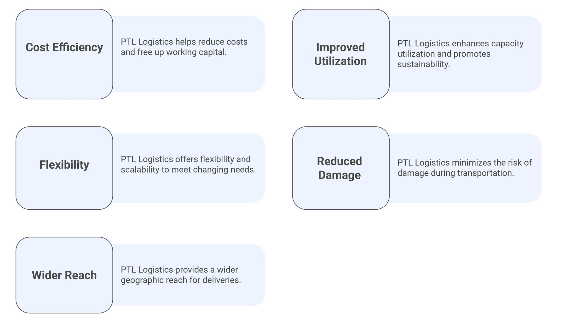 Benefits of PTL Logistics