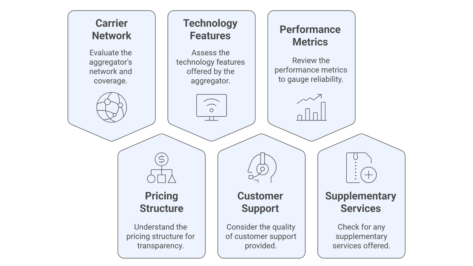 Best Logistics Aggregator