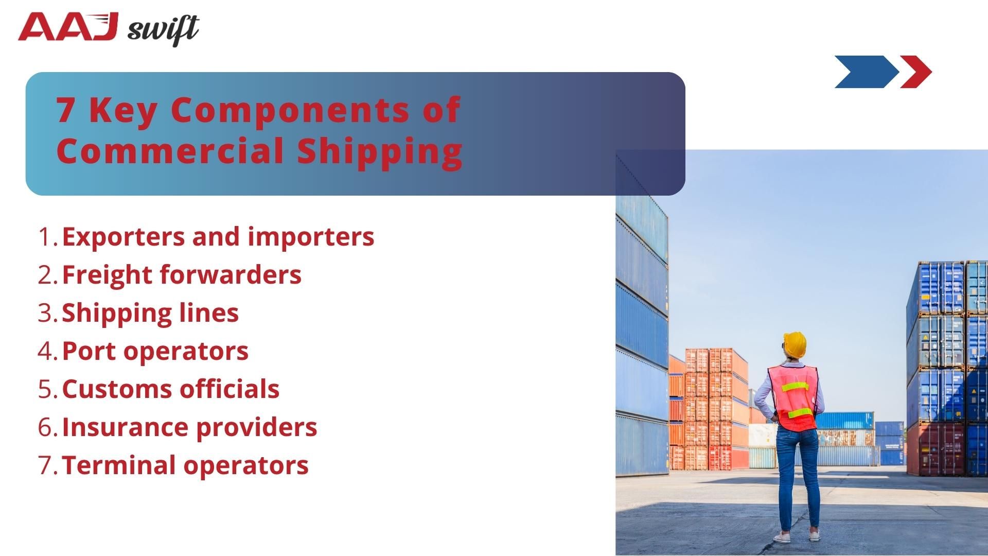 Components of Commercial Shipping