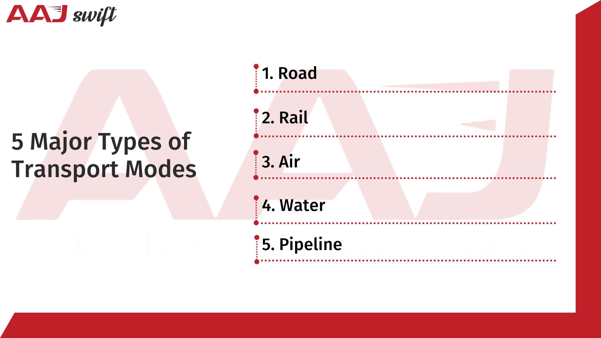 5 modes of transportation