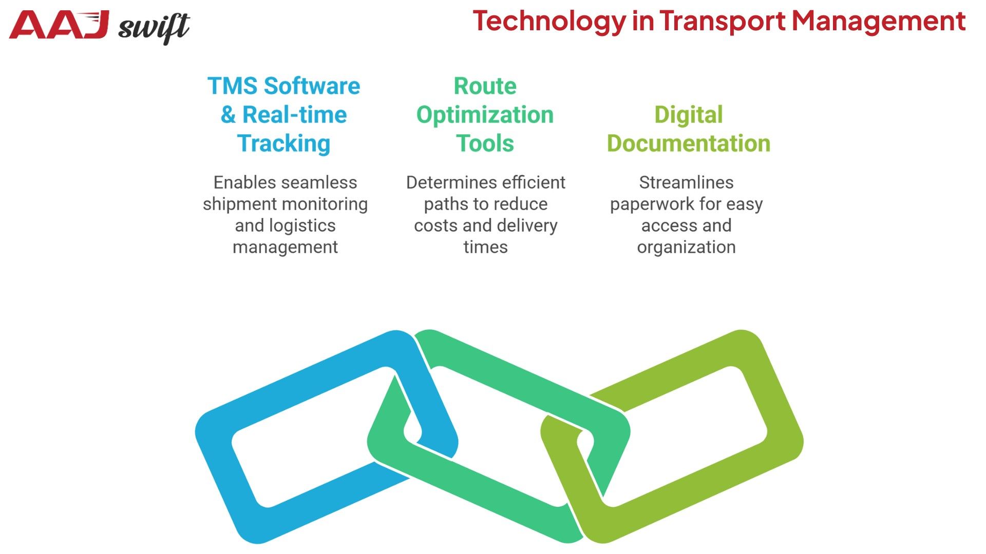 Technology in Transport Management