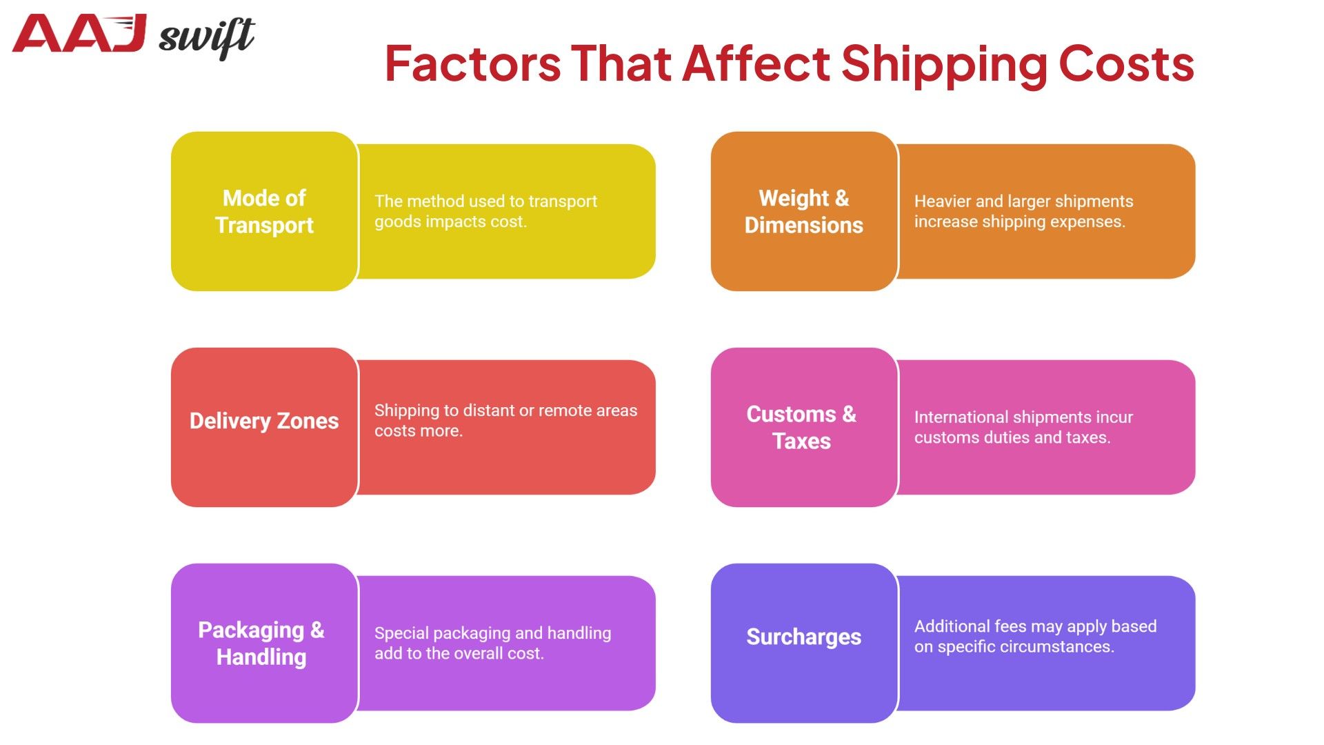 Factors That Affect Shipping Costs