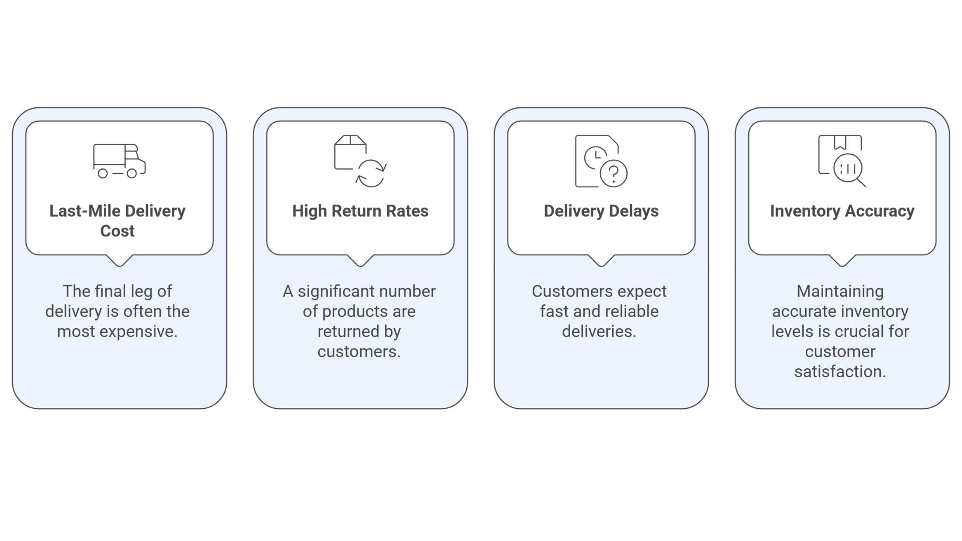 Challenges in B2C Logistics