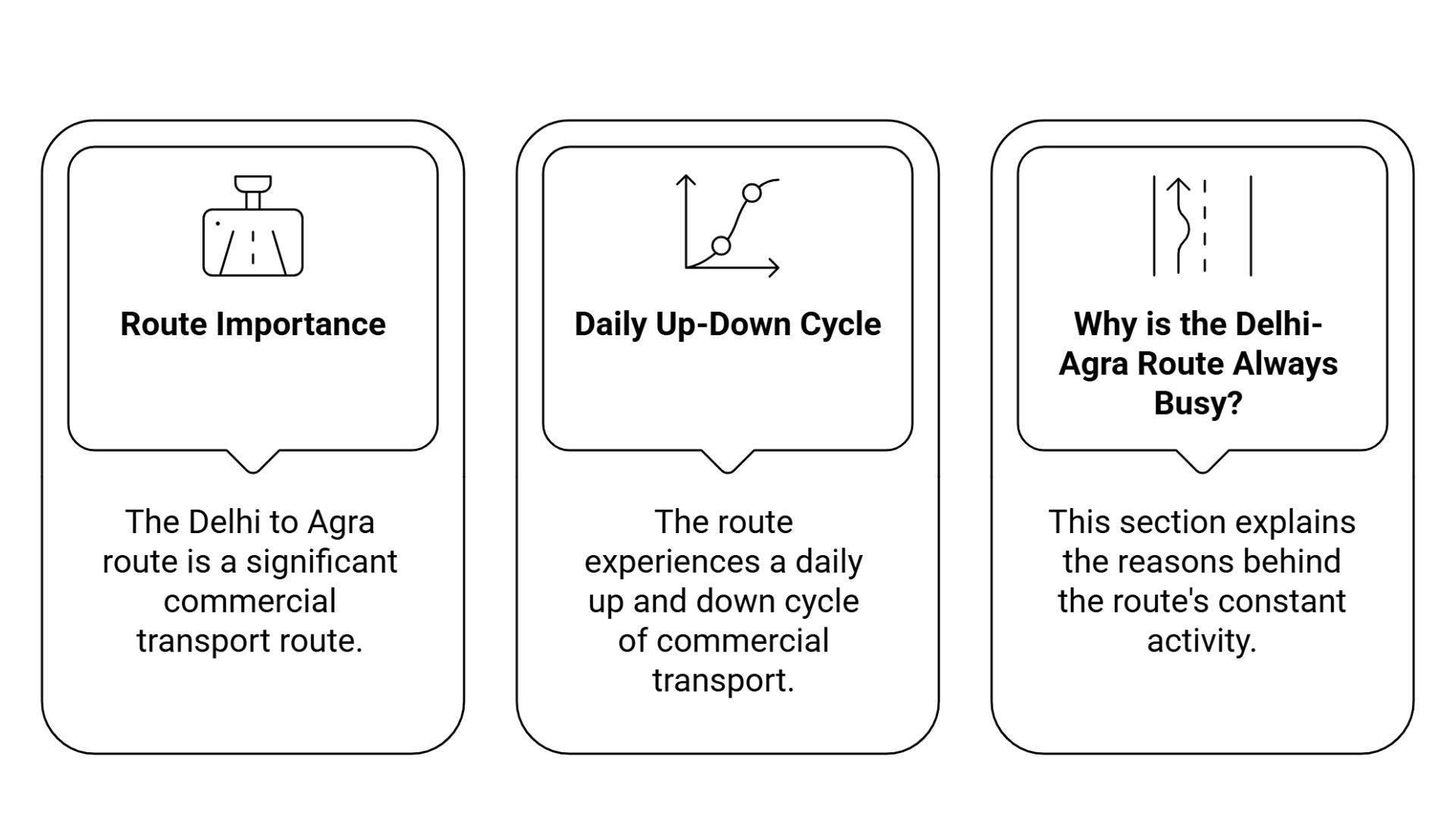 Delhi to Agra Transport