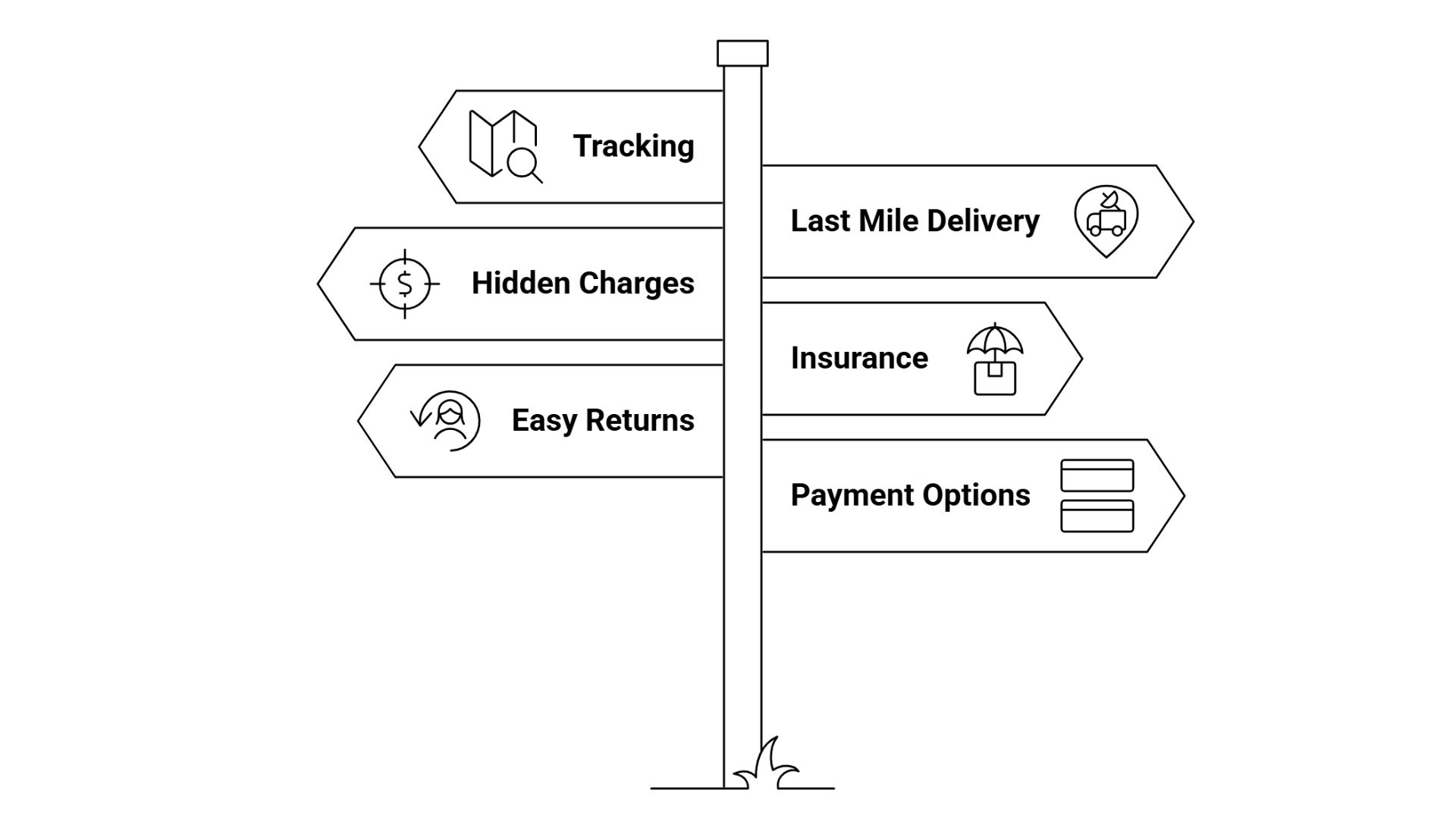 Delhi to Jaipur Transport