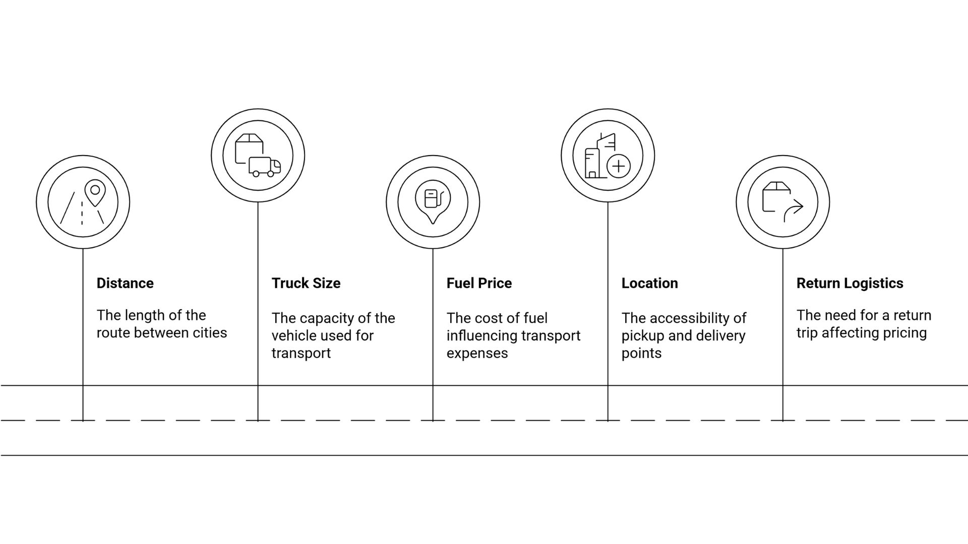 Delhi to Mumbai Transportation
