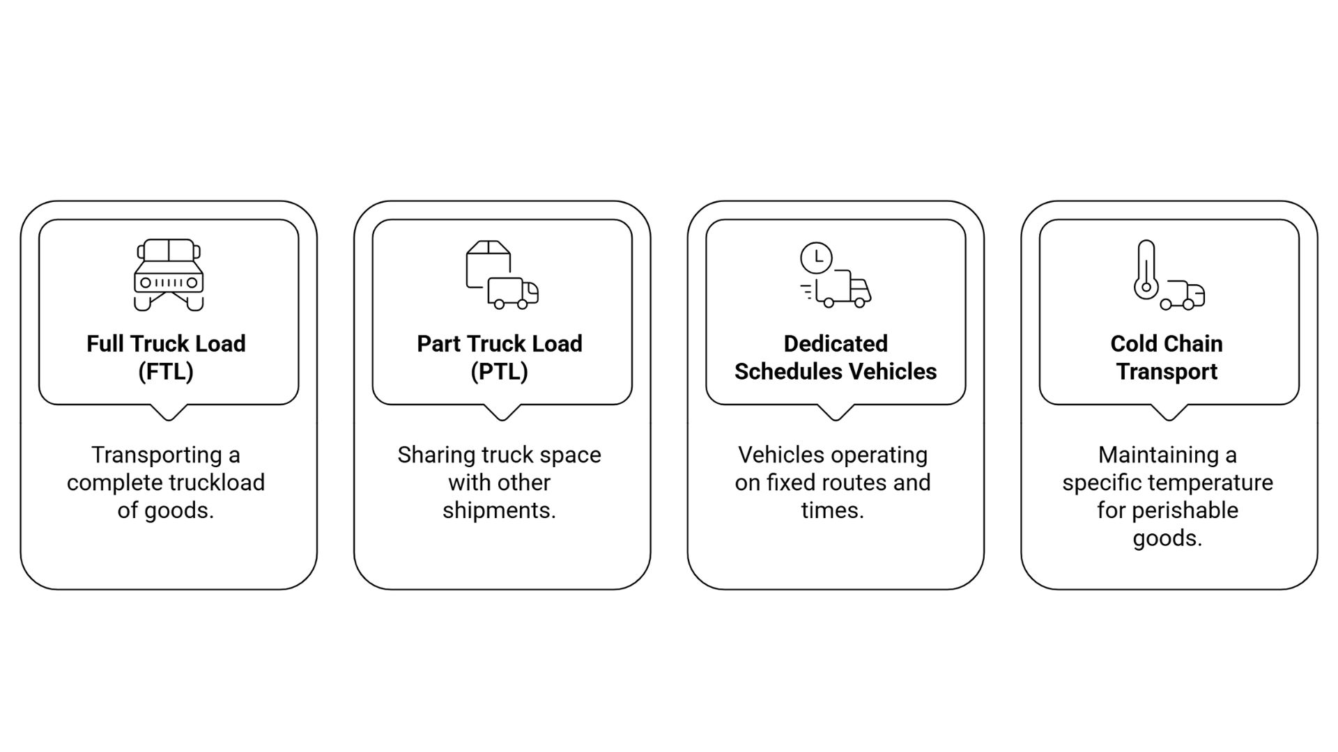 Delhi to Noida Transport.jpg