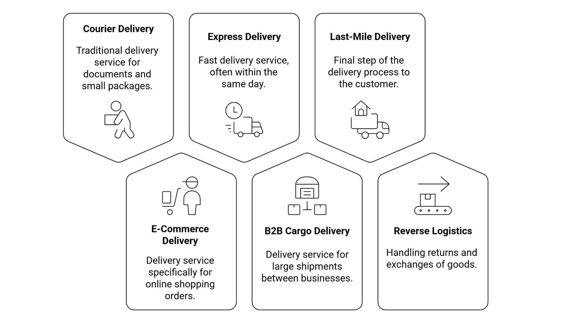 Delivery Services in Delhi