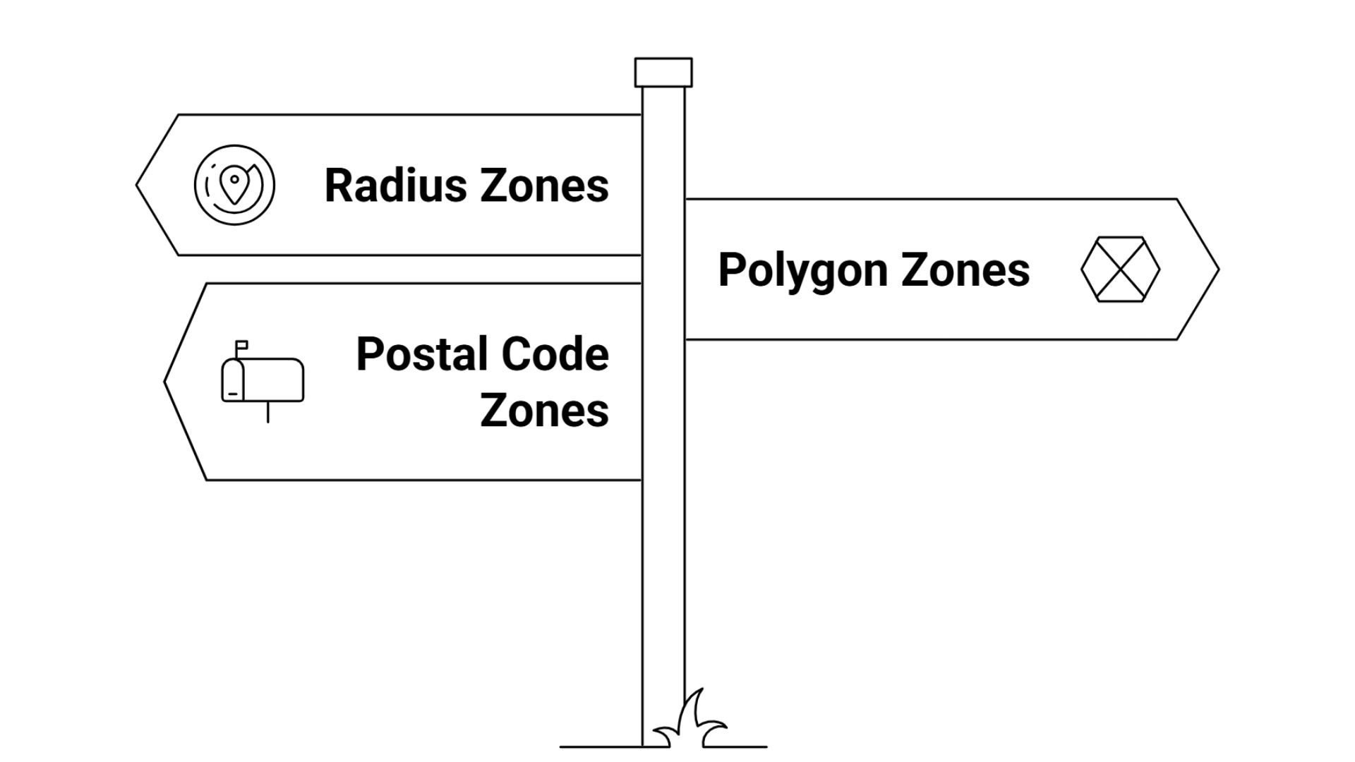 Delivery Zones Methods