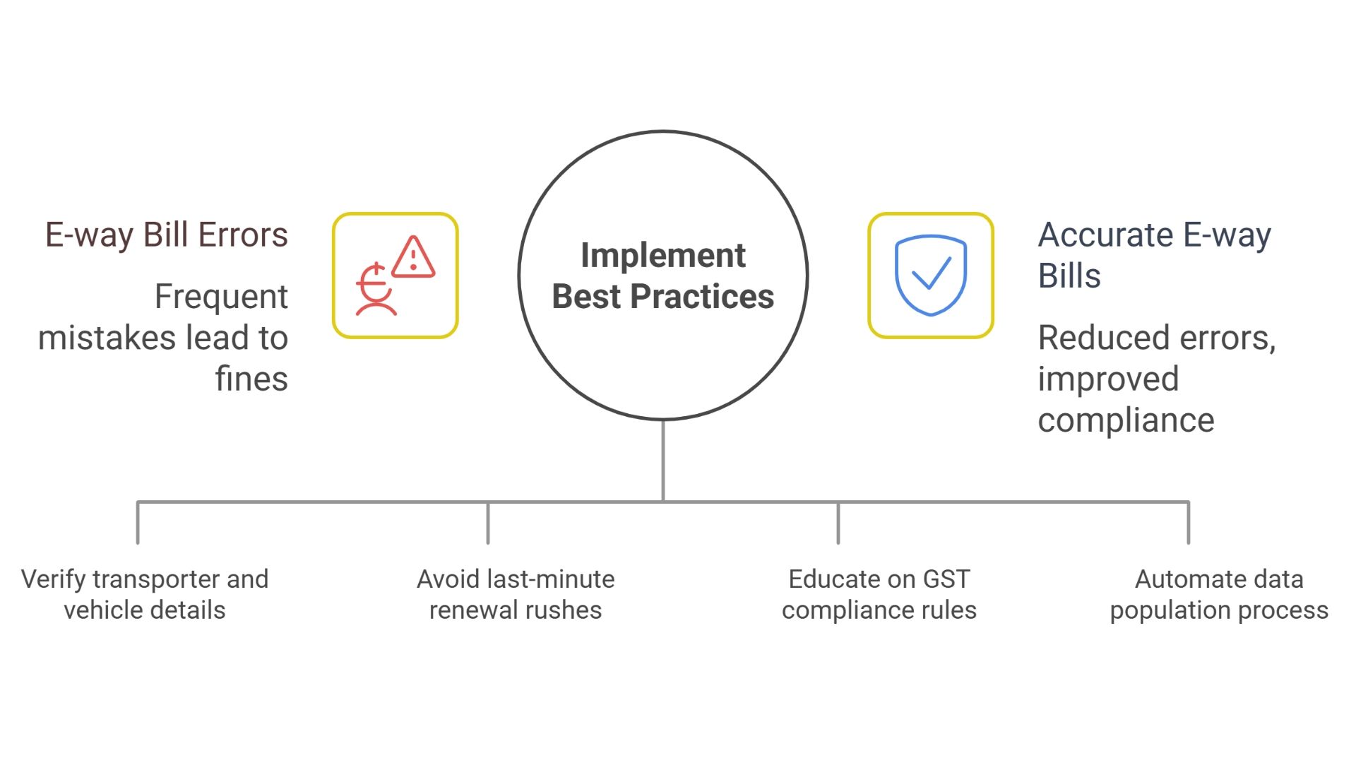 E-way Bill System