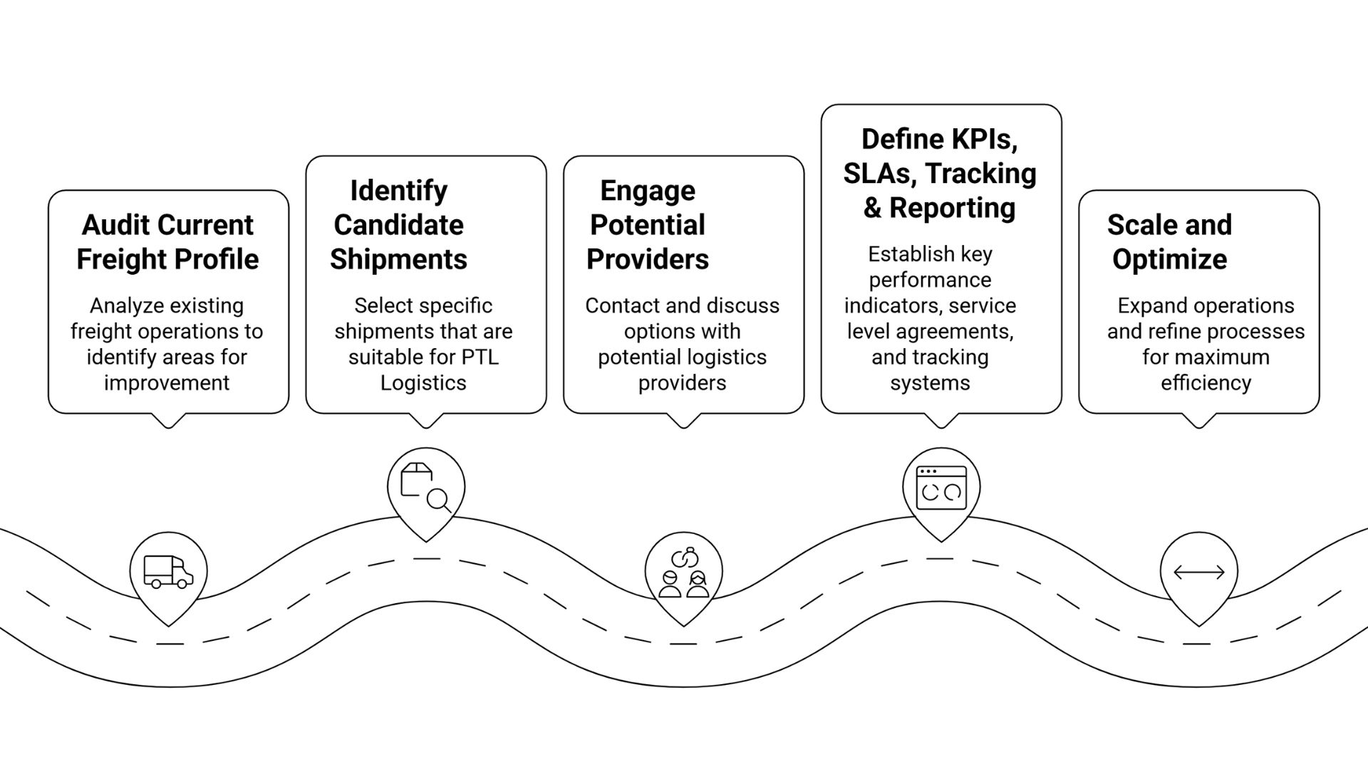 Get Started with PTL Logistics