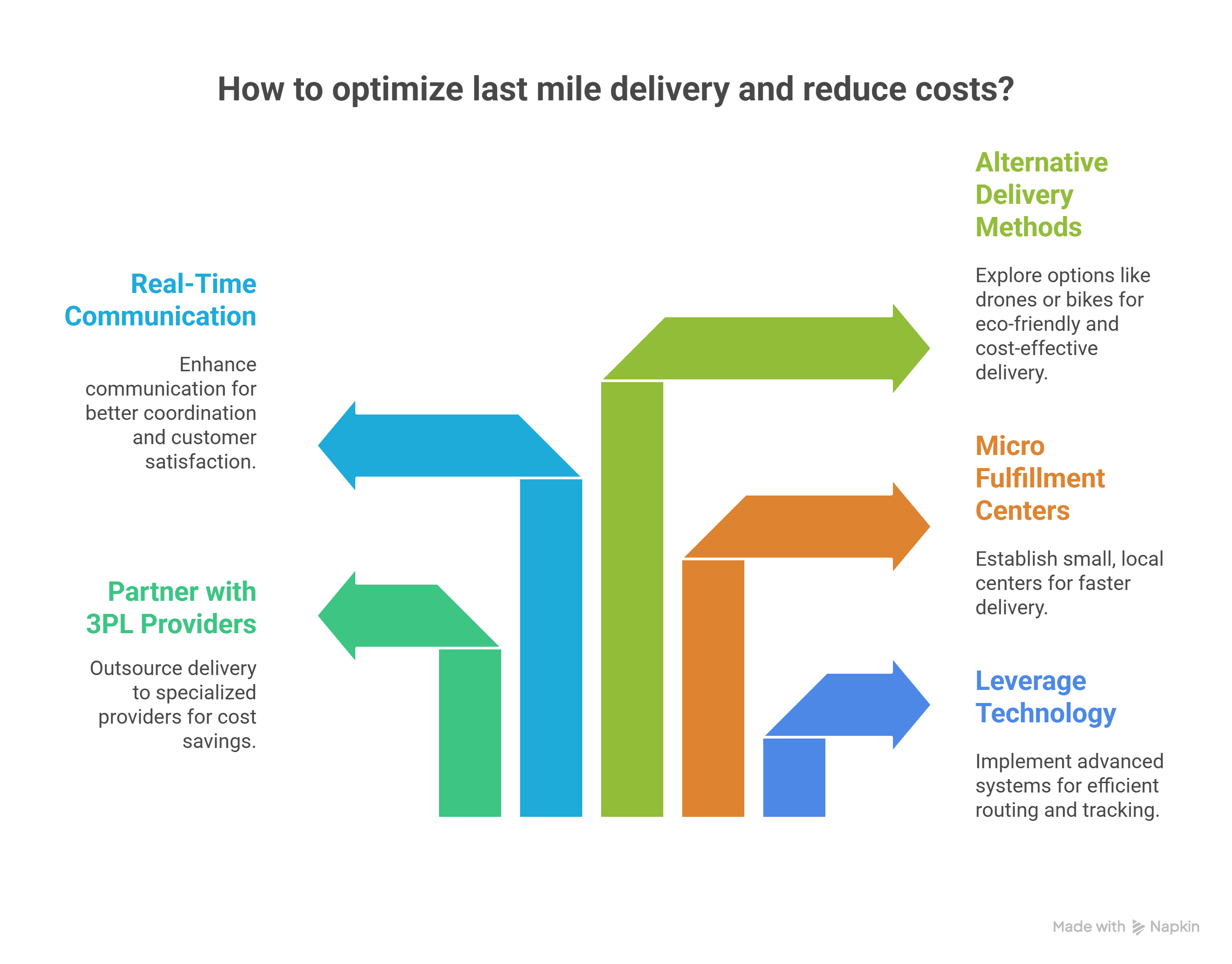 How To Optimize Last Mile Delivery and Reduce Costs Without Sacrificing Quality - visual selection.png