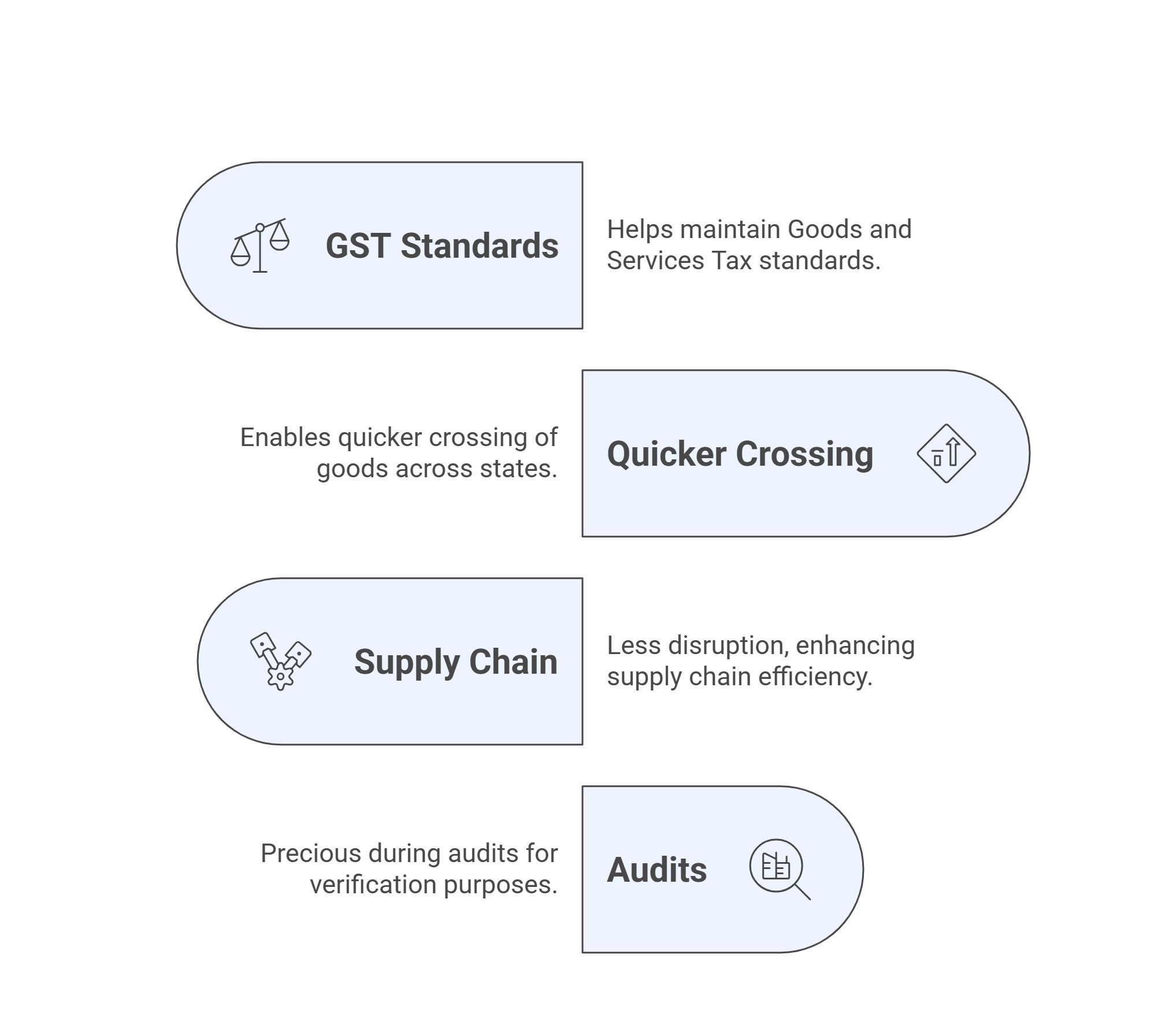 Importance of E-way Bill