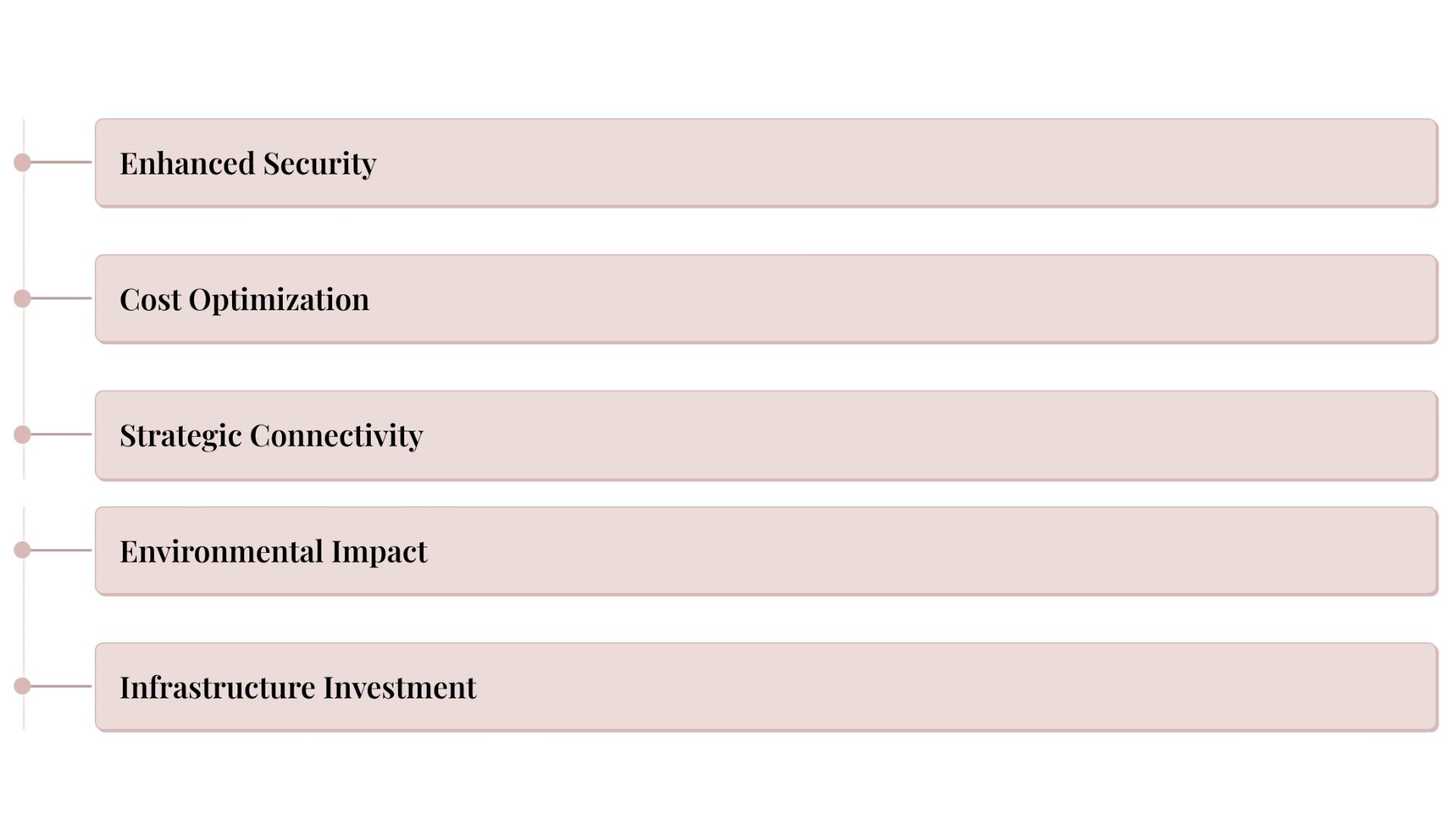 Intermodal Transportation