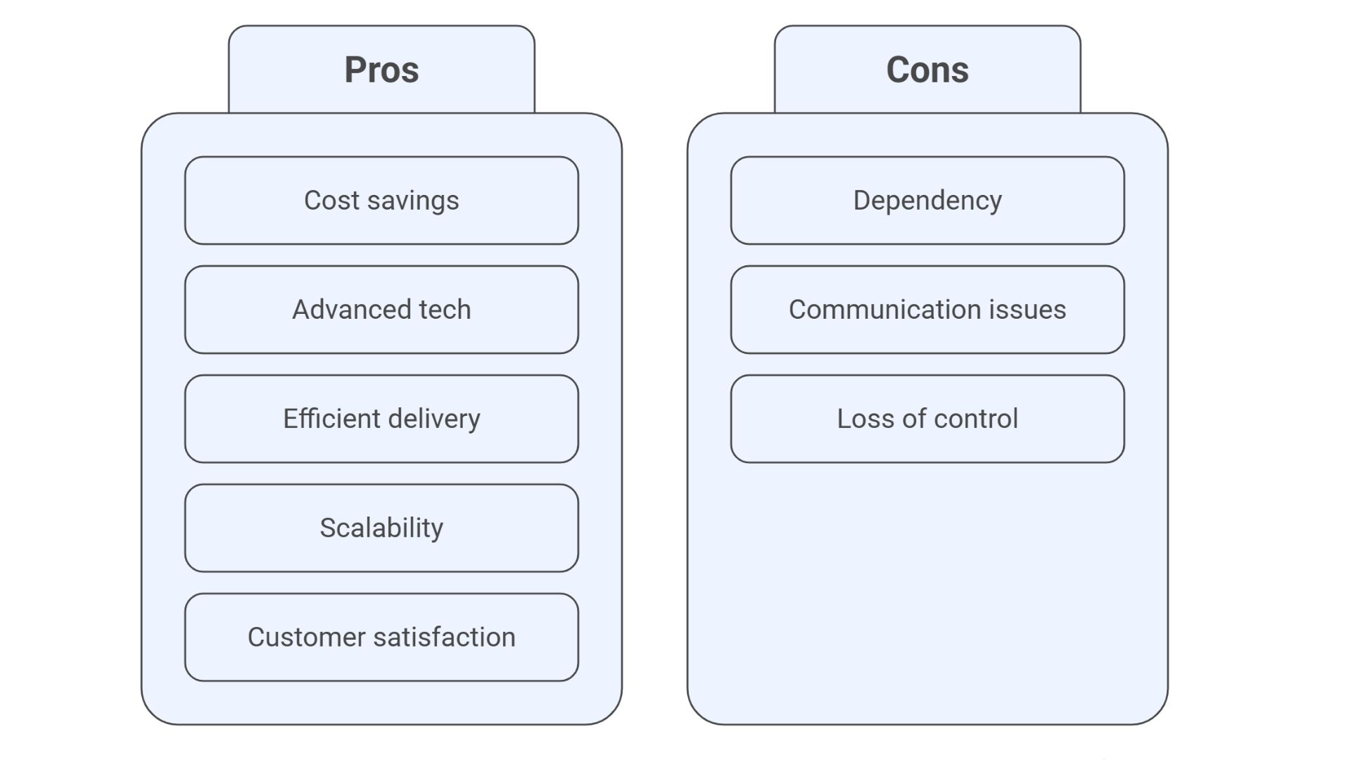 Logistics Company in Gujarat