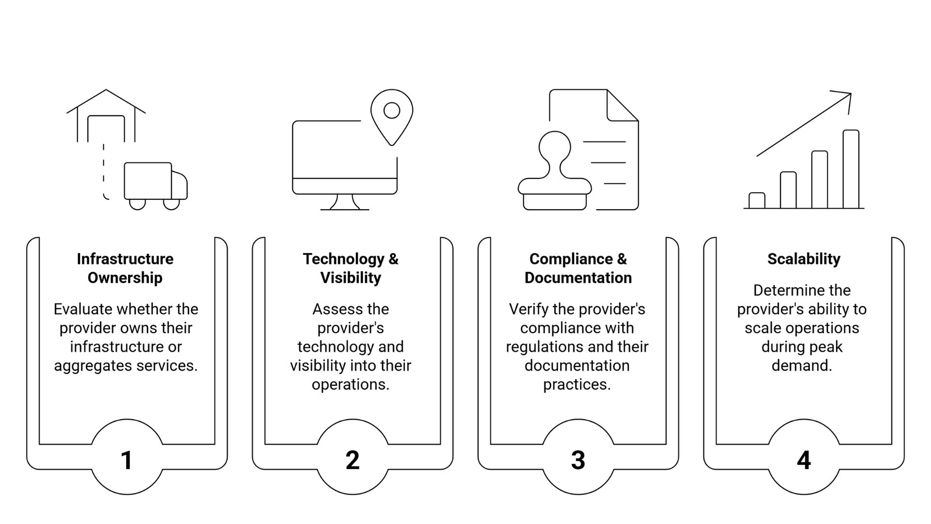 Logistics Service in Delhi