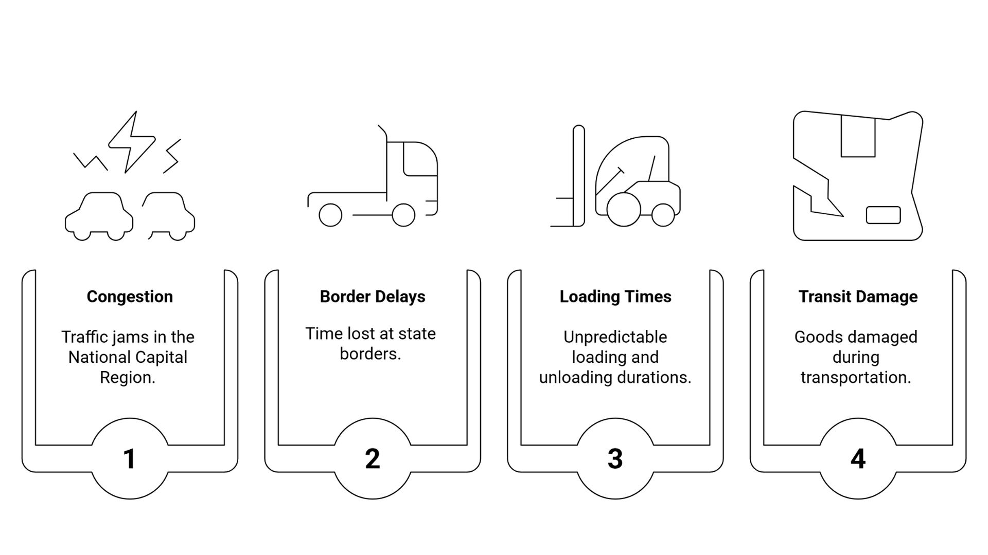 Logistics company in Delhi