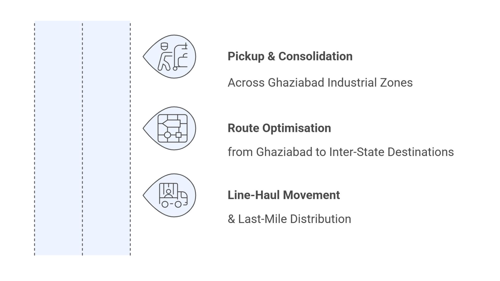 PTL Service in Ghaziabad