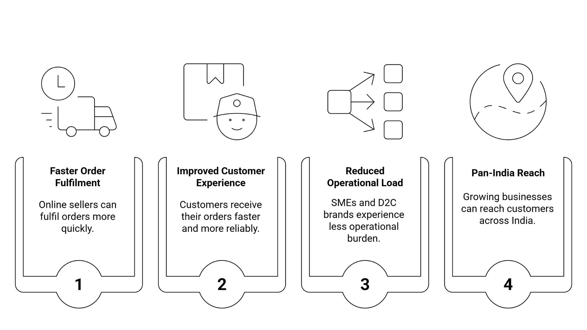 Parcel Delivery Service