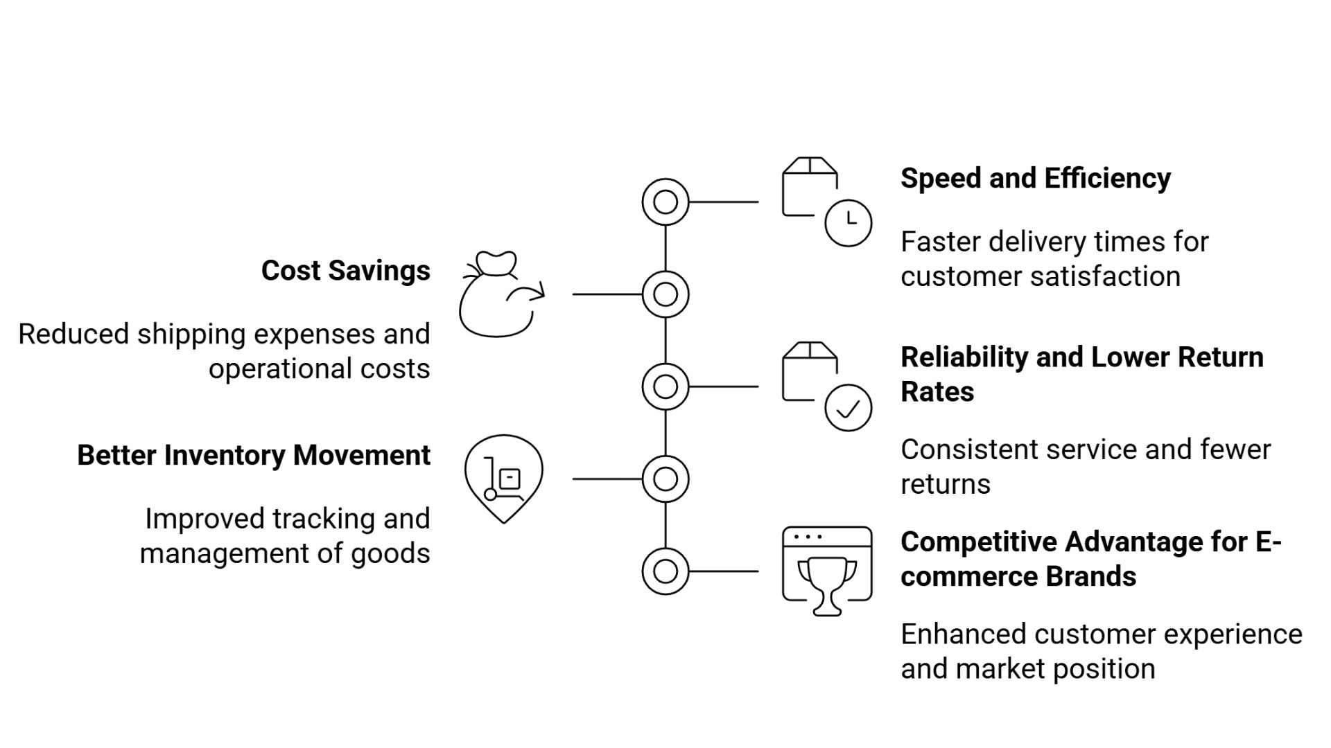 Parcel Service in India