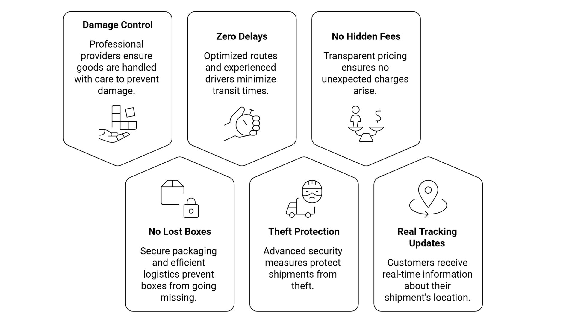 Part Load Transport in Chennai