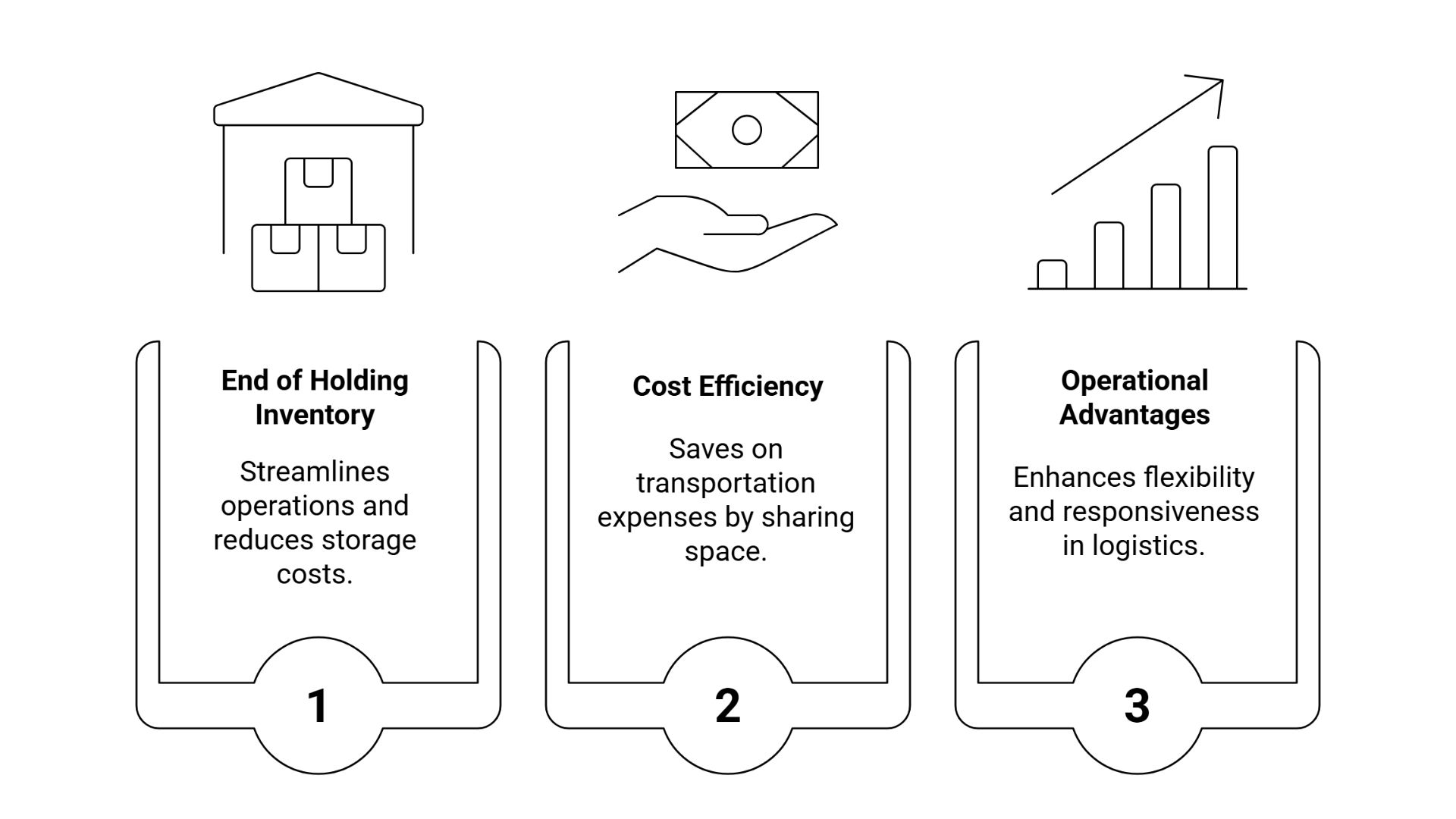 Part Load transport Service In Gurgaon