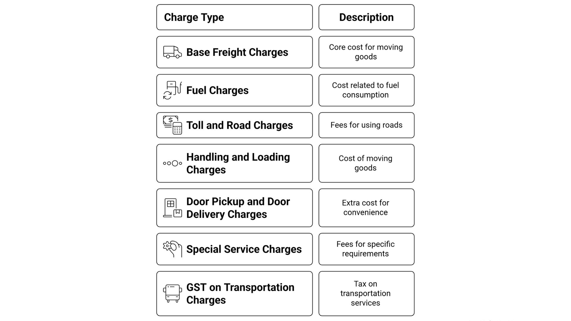 Transport Charges