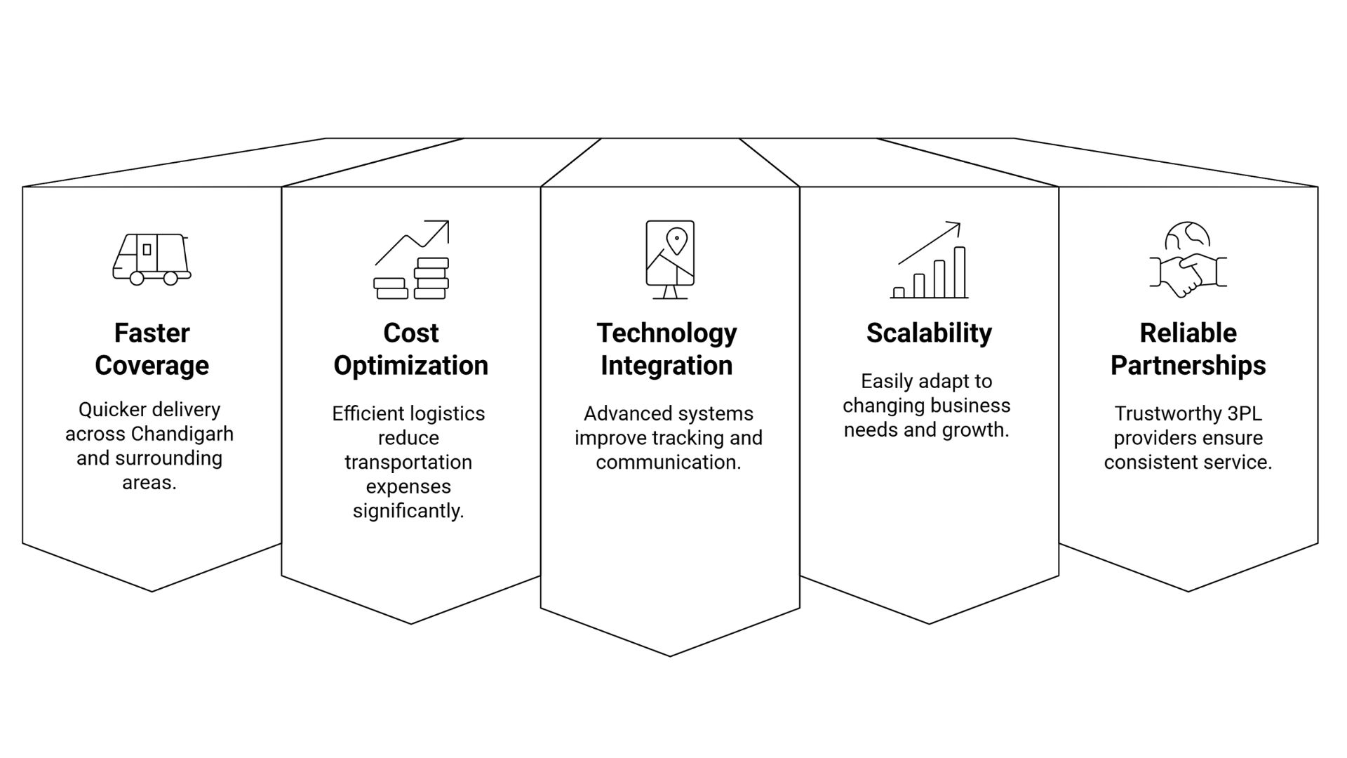 Transport Partner in Chandigarh