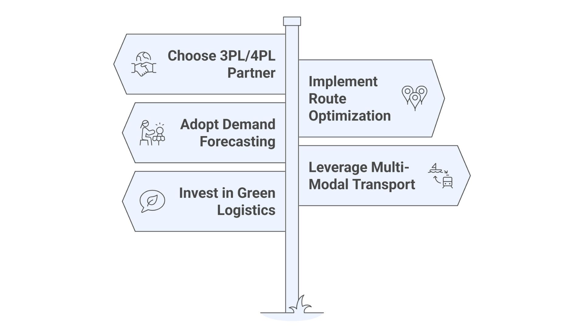 Transport and Distribution