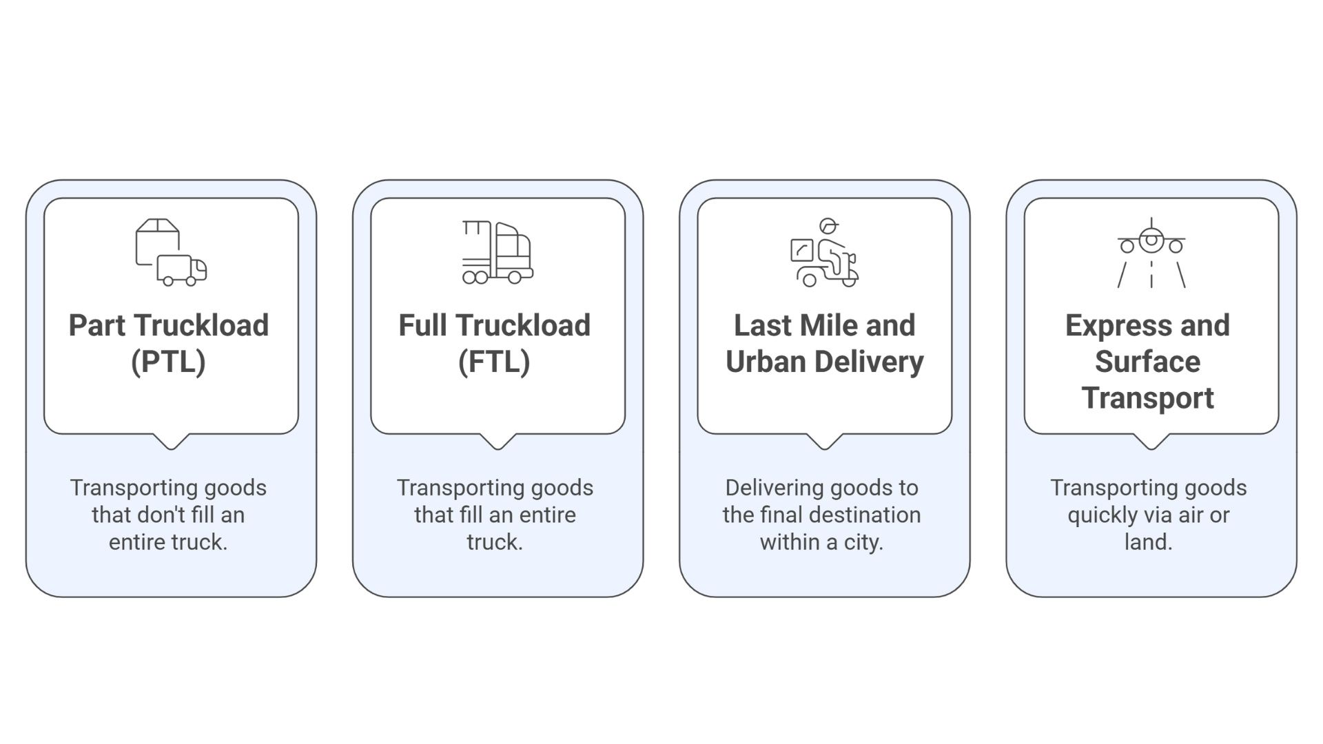 Transport in Hyderabad