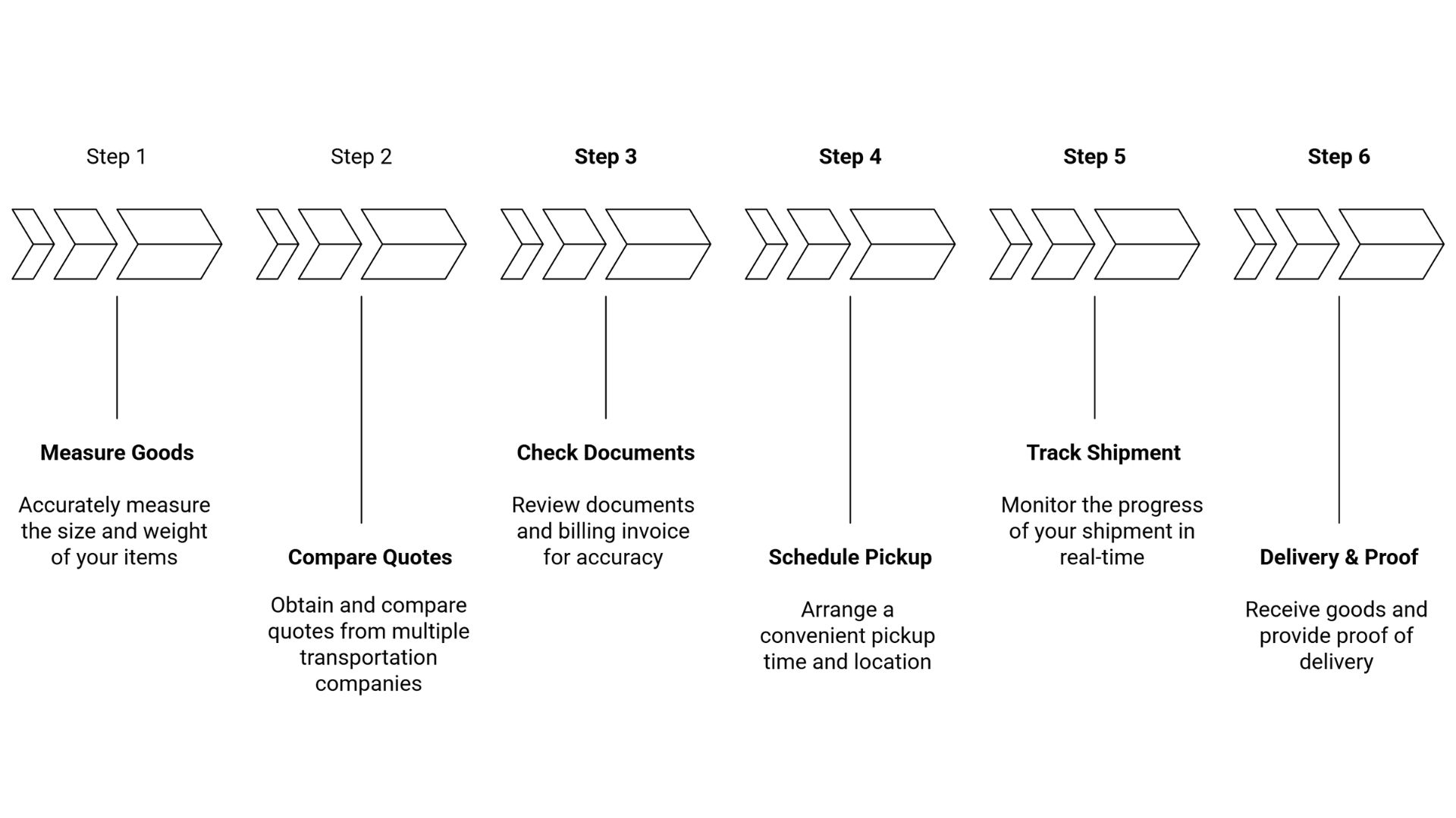 Transportation Service in Noida