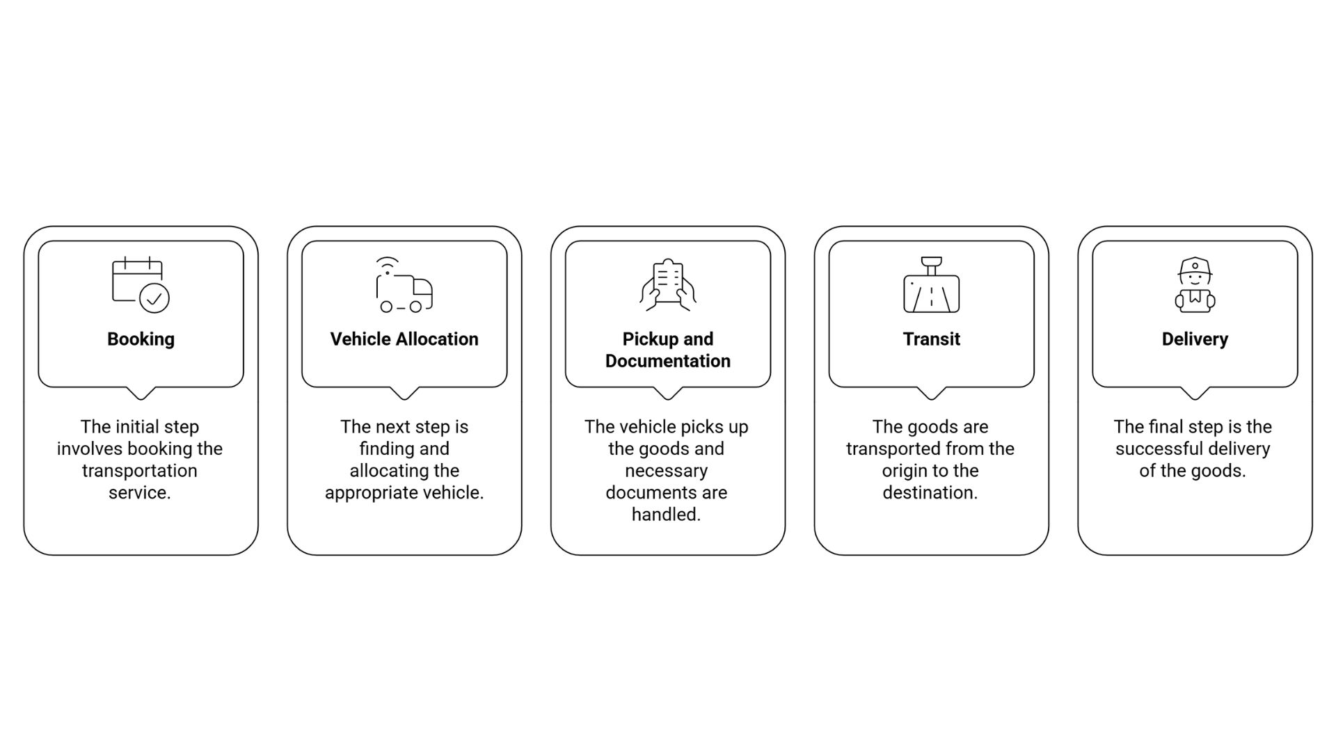 Transportation Services in Delhi