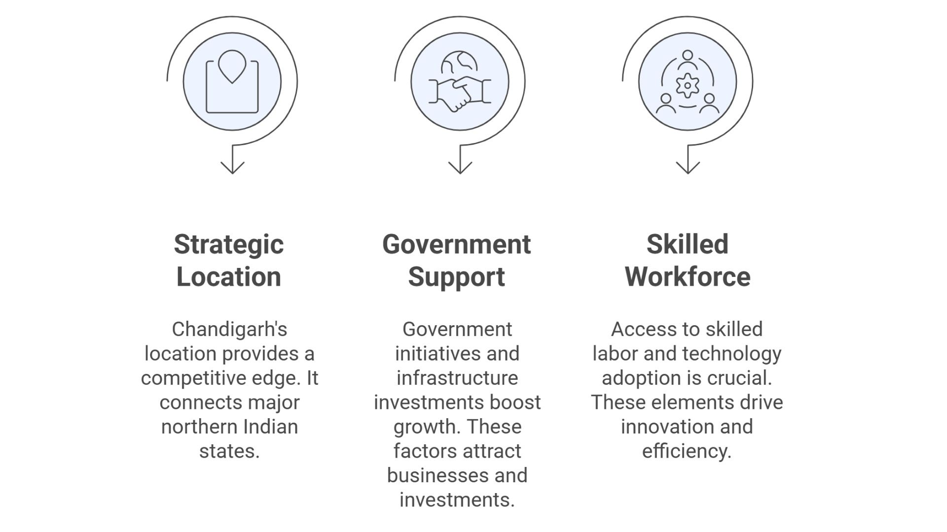 Transportation Solution in Chandigarh