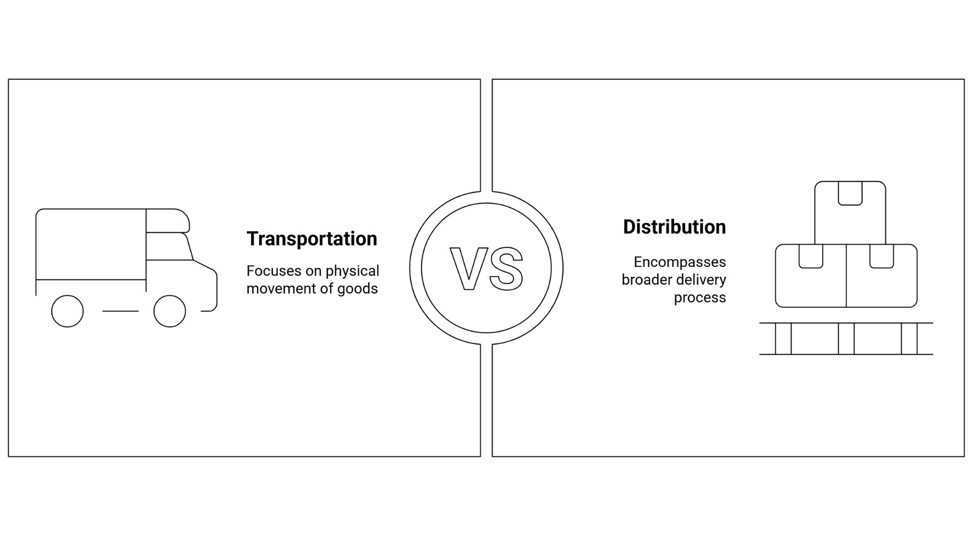 Transportation Vs Distribution