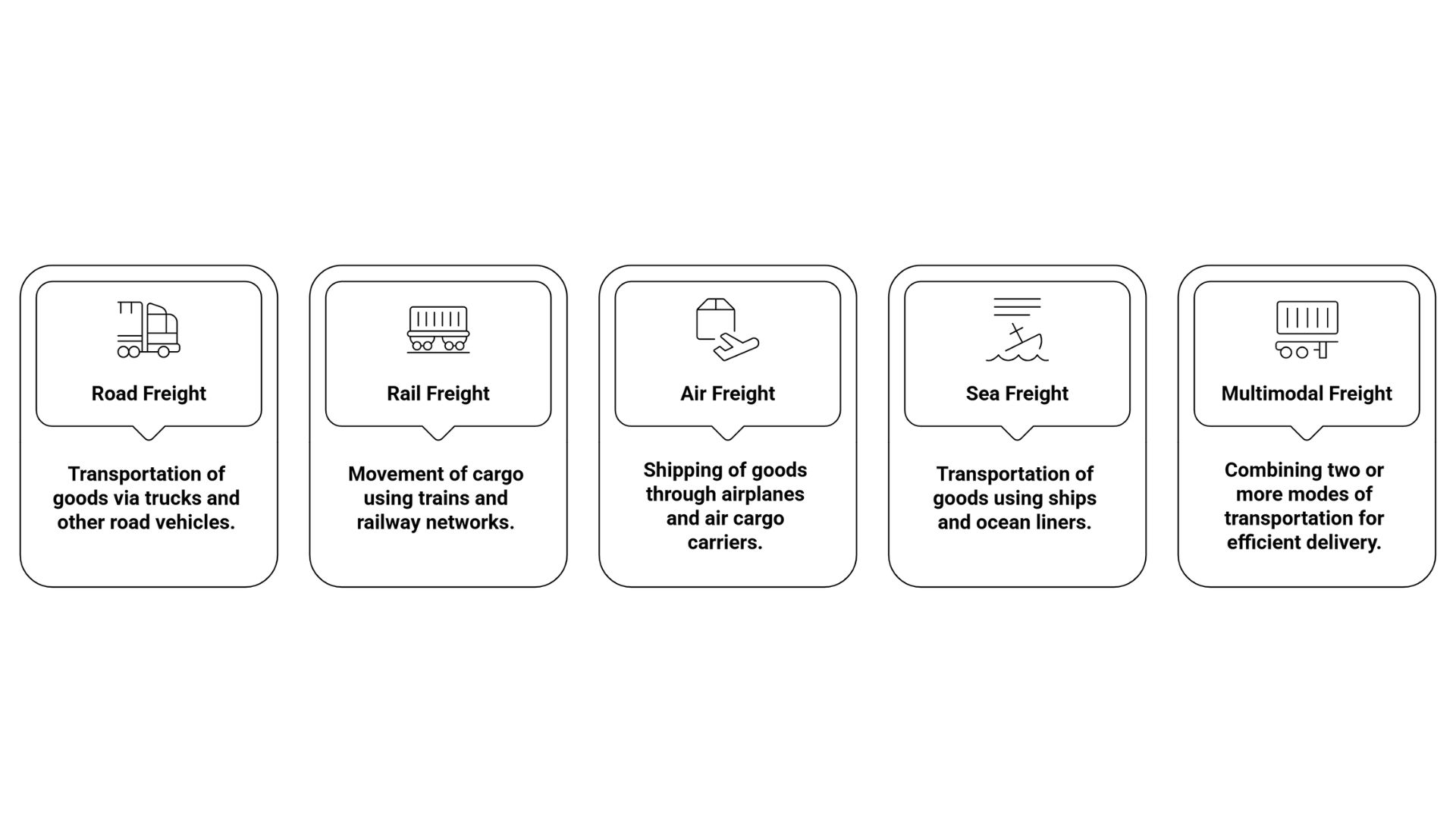 Types of Freight Services