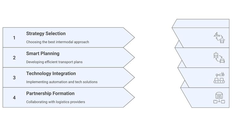 Intermodal Transport in India: Opportunities & Challenges