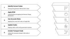Transport HSN Code GST Guide for Logistics Services