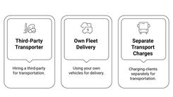 Transport HSN Code | GST Guide for Logistics Services